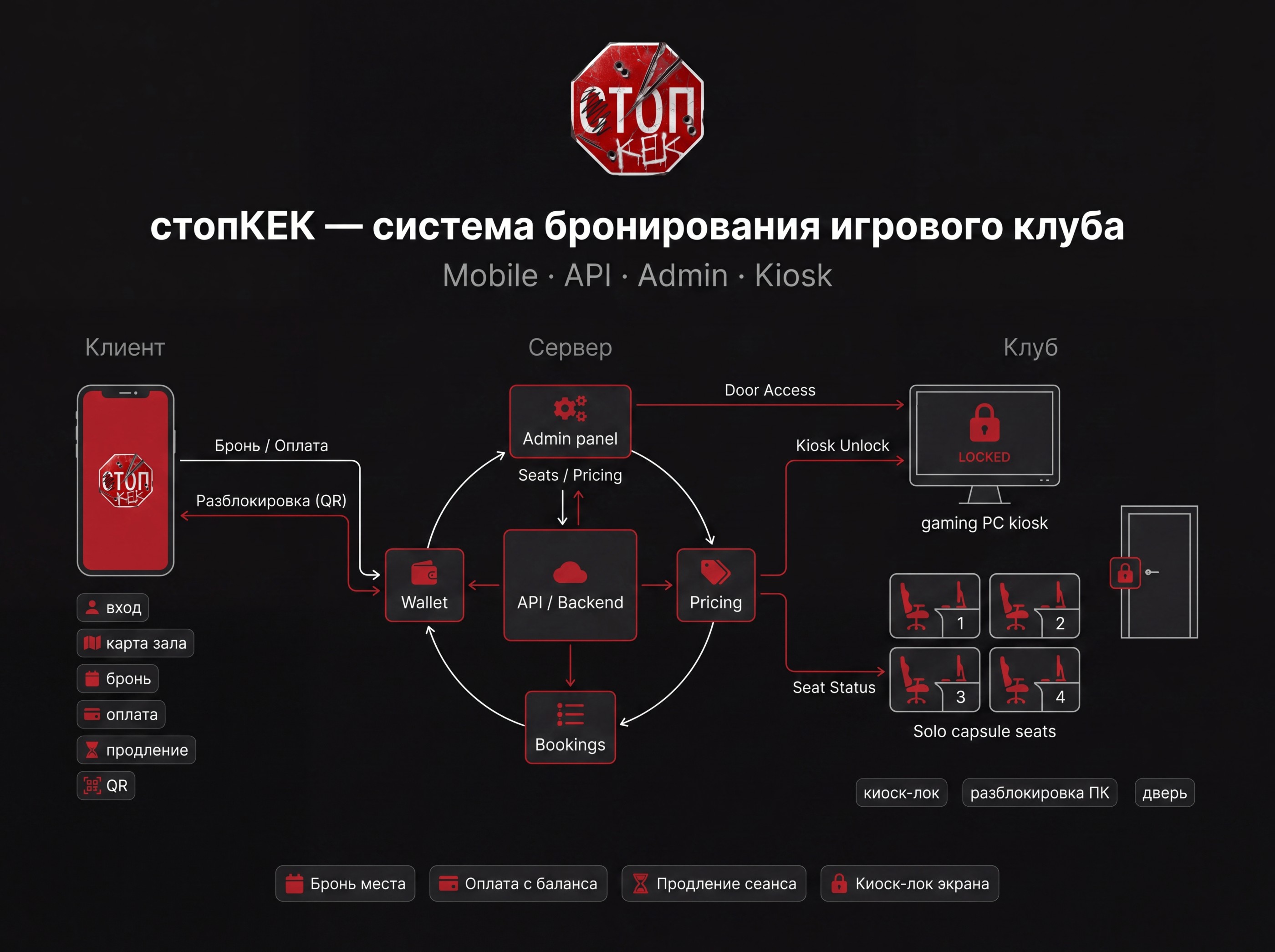 стопКЕК — интерфейс